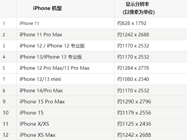 苹松滋果维修分享iPhone主屏幕壁纸显得模糊怎么办