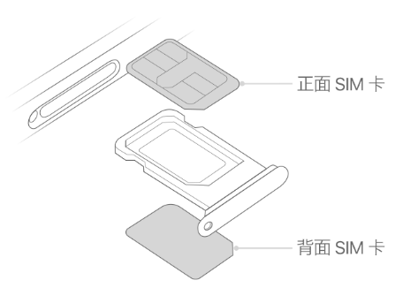 松滋苹果15维修分享iPhone15出现'无SIM卡'怎么办 