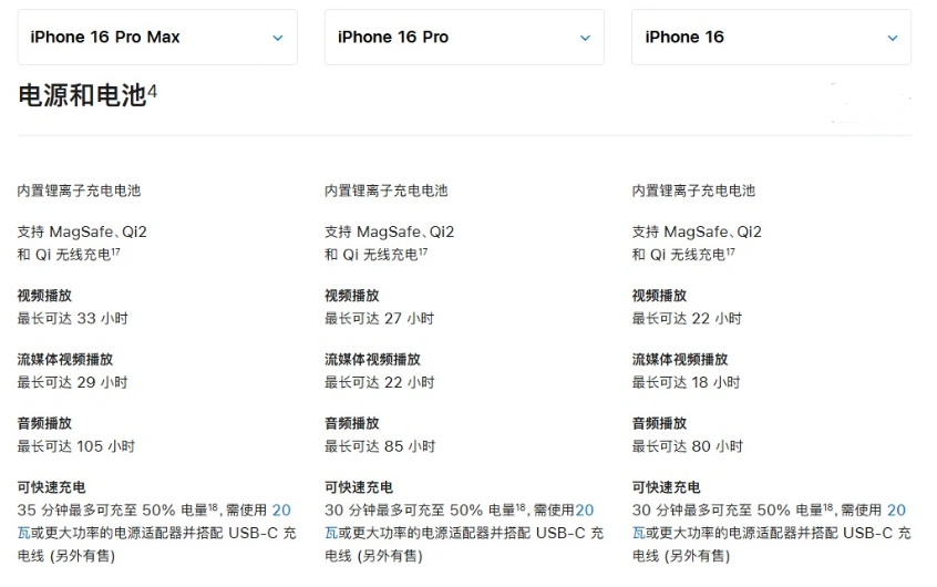 松滋苹果手机维修分享 iPhone 16 目前实测充电峰值功率不超过 39W 