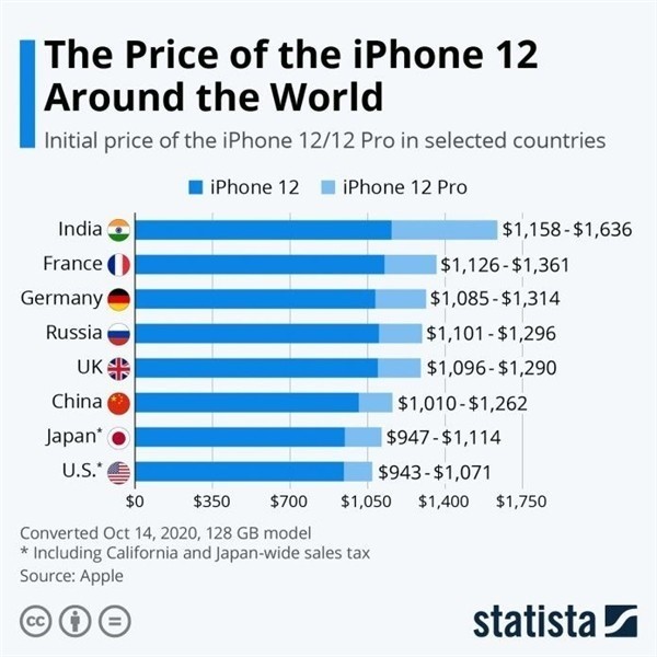 松滋苹果手机维修分享哪个购买iPhone 12/12 Pro更便宜 