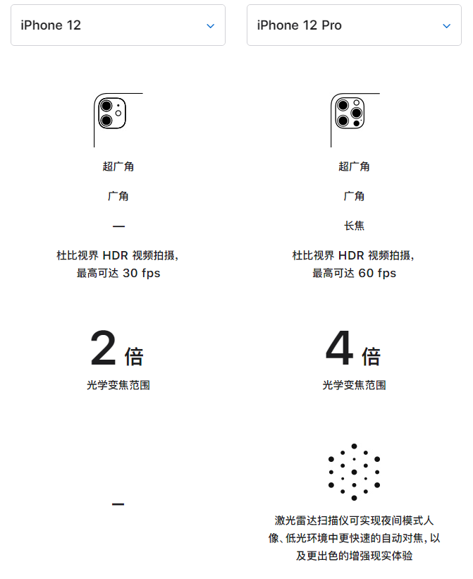 松滋苹果手机维修分享苹果 iPhone 12 与 iPhone 12 Pro 选哪款 